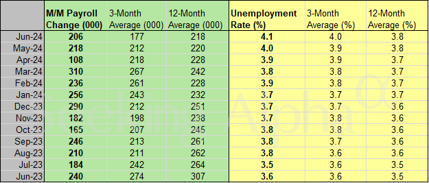 payroll numbers