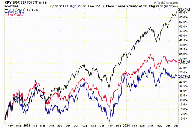 indexes