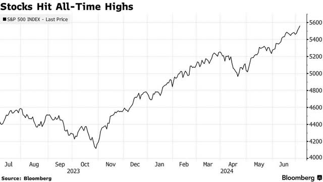 S&P 500 Index