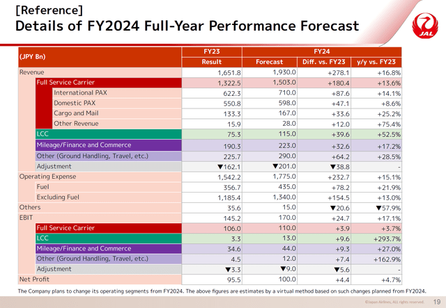 This image shows the Japan Airlines financial guidance.
