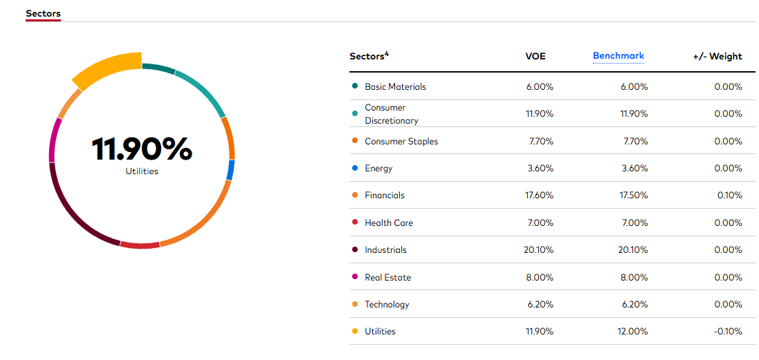 Sector