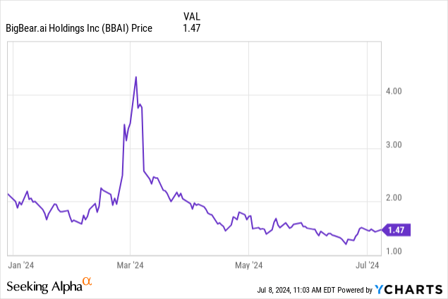 BigBear.ai Holdings Stock: Heavily Shorted And In Need Of A Catalyst ...