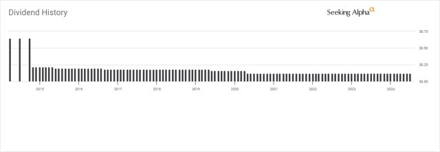 AGNC Dividend