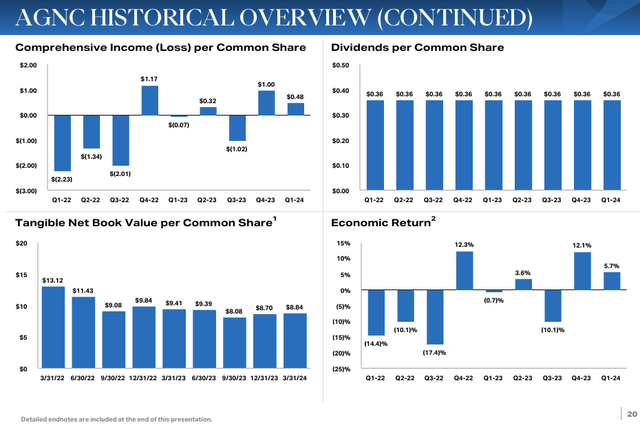 Q1 Slide Deck