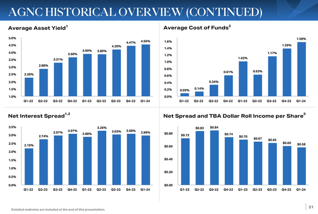 Q1 Slide Deck