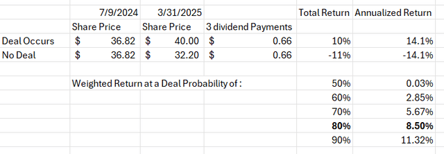 A screenshot of a spreadsheet Description automatically generated