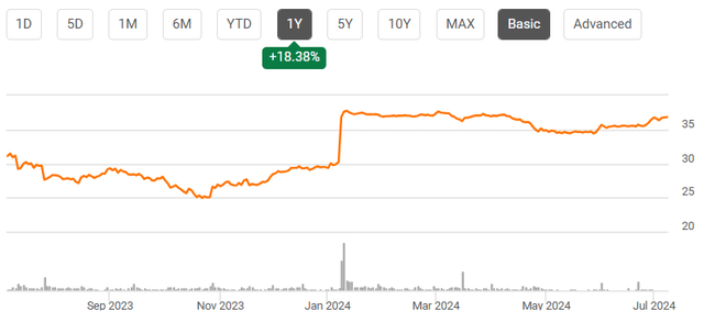 Chart with orange line Description generated automatically