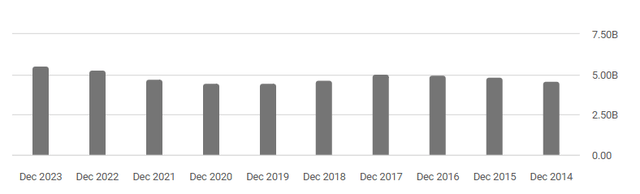 Chart with numbers and several months Description generated automatically with medium confidence