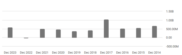 Chart with number of months Description generated automatically with medium level of confidence