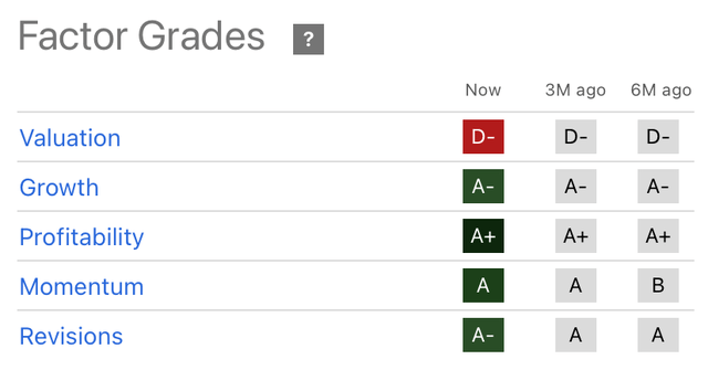 factor grades