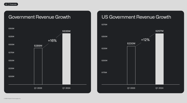 Palantir Q1 government results