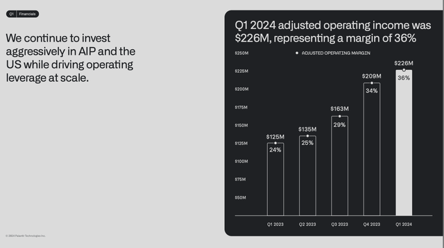 Palantir operating margins