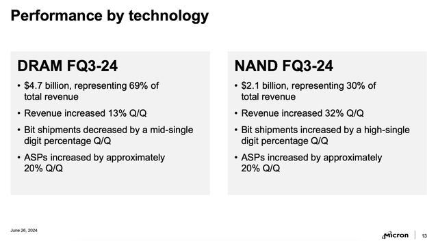 Micron DRAM and NAND metrics