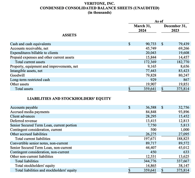 Veritone balance sheet