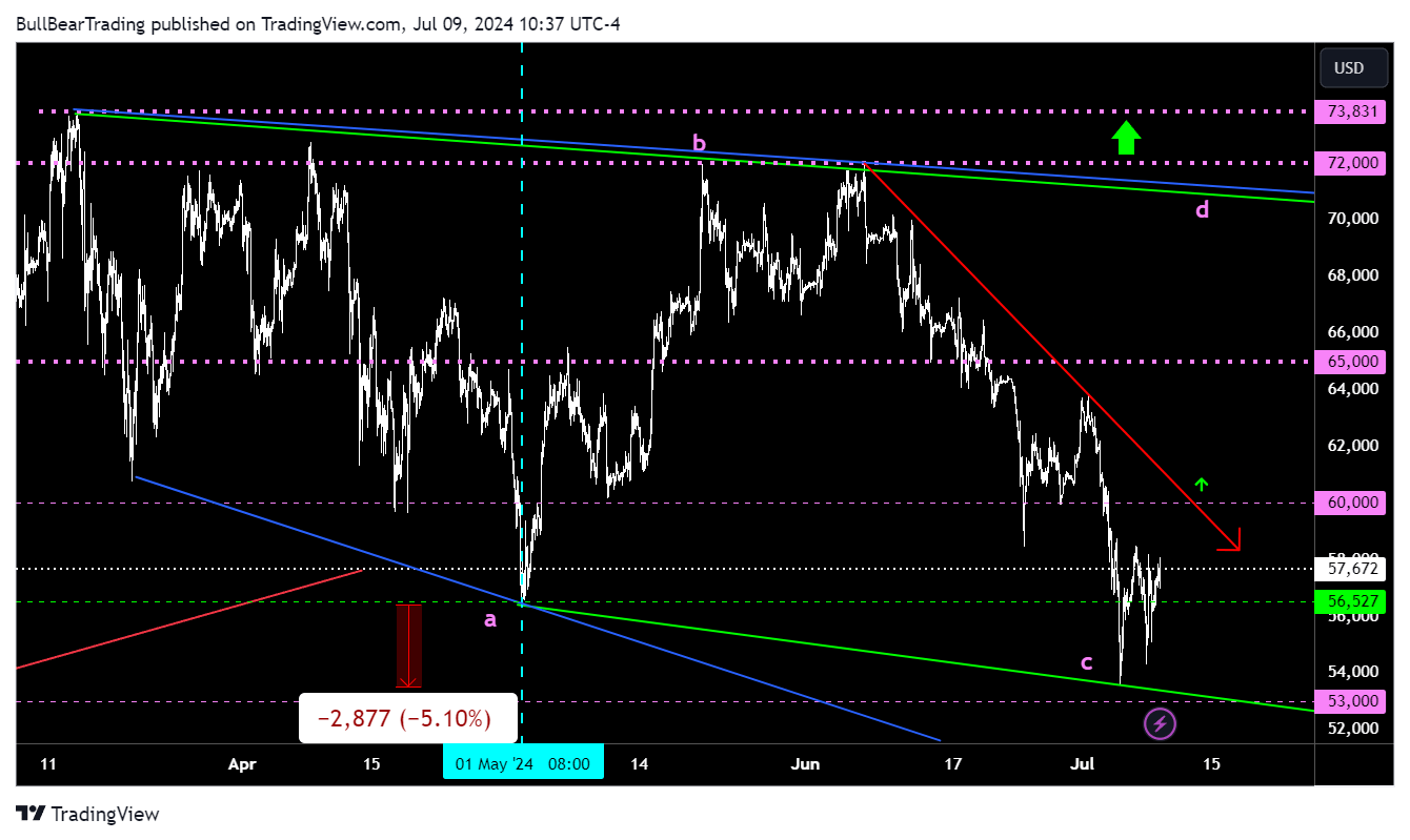 Bitcoin: Bottoming Or Breaking? (Technical Analysis) (Cryptocurrency:BTC-USD)  | Seeking Alpha