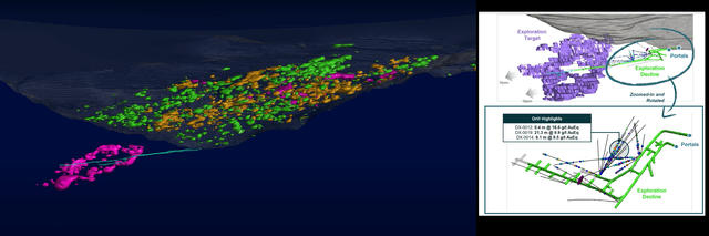 Phase X Mineralization