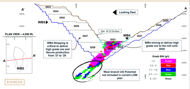 Tasiast West Branch Underground Potential