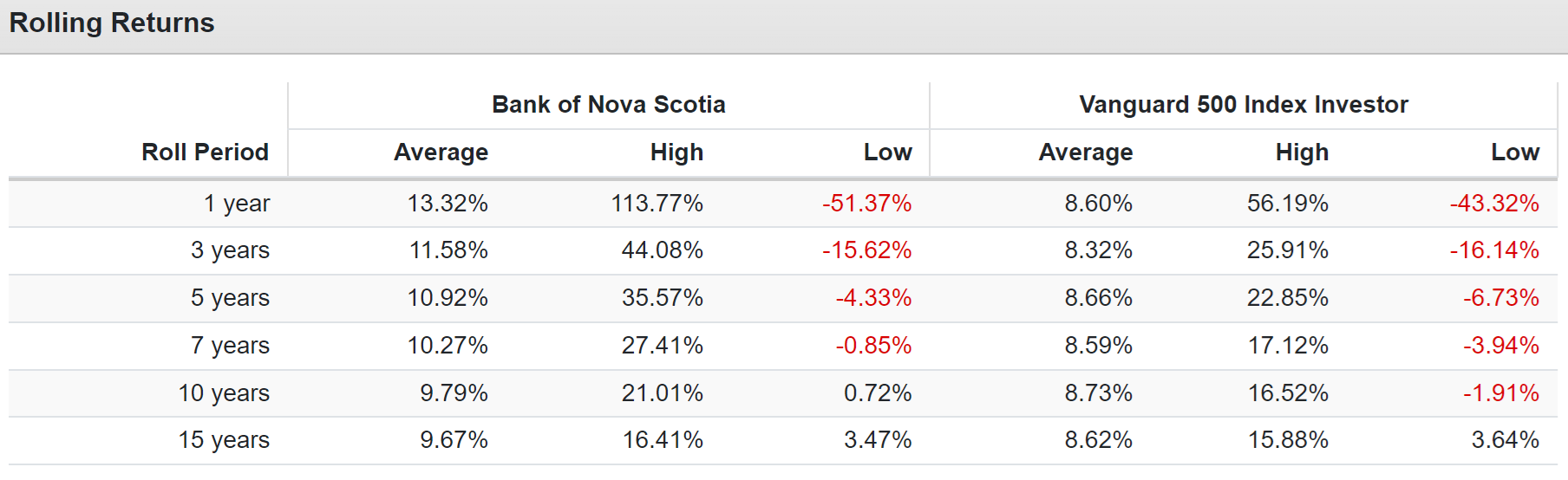 Spectacular 3 Reasons To Buy High-yield Scotiabank Stock Like There's No Tomorrow Artwork Collection Spectacular 3 Reasons To Buy High-yield Scotiabank Stock Like There's No Tomorrow Artwork Collection