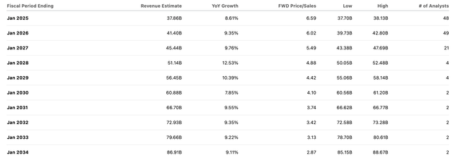 consensus estimates