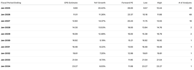 consensus estimates