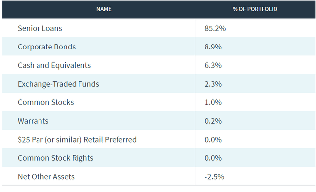 Portfolio structure