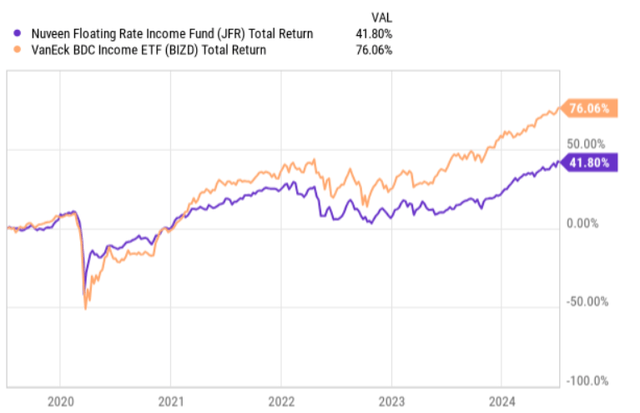 Total returns