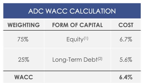 WACC 3