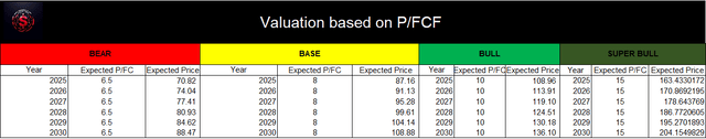 Alibaba Valuation -$BABA