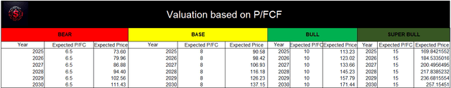 Alibaba Valuation -$BABA