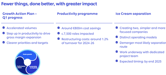 Unilever Saving Plan