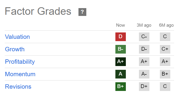 BAC Quant Grades