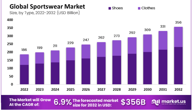 market.us