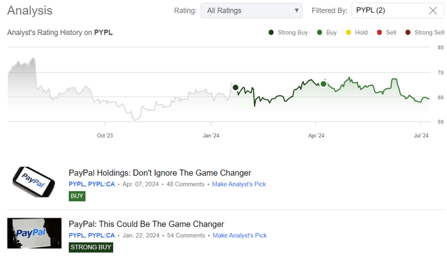 Seeking Alpha, Oakoff's coverage of PYPL stock