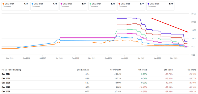 Seeking Alpha, PYPL, Oakoff's notes added