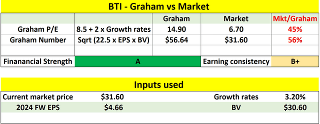 A screenshot of a chart Description automatically generated