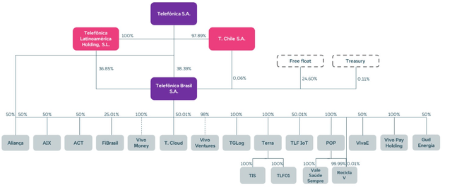 Corporate Structure