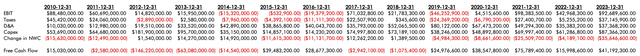 A plateau display calculations for TGB's liberated change flow.