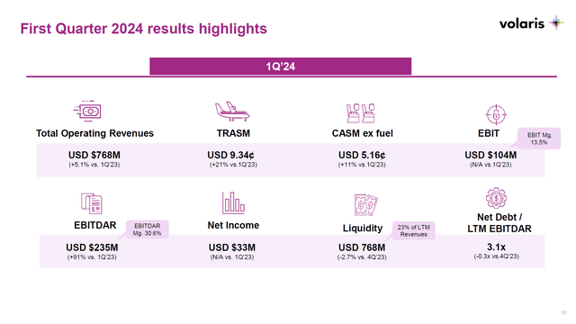 Volaris: A Low-Cost Carrier Trading At A Significant Discount (OTCMKTS ...