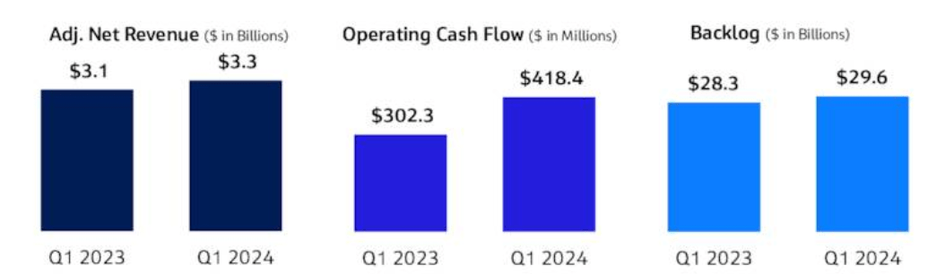 Chart date for Jacobs