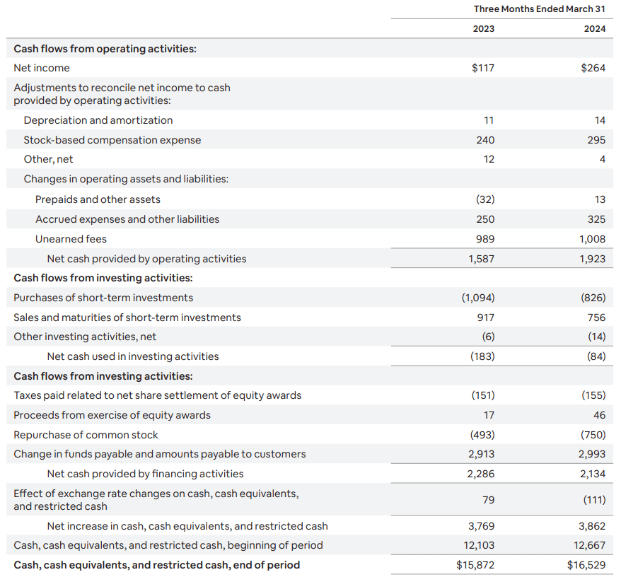 Cash Flow Airbnb