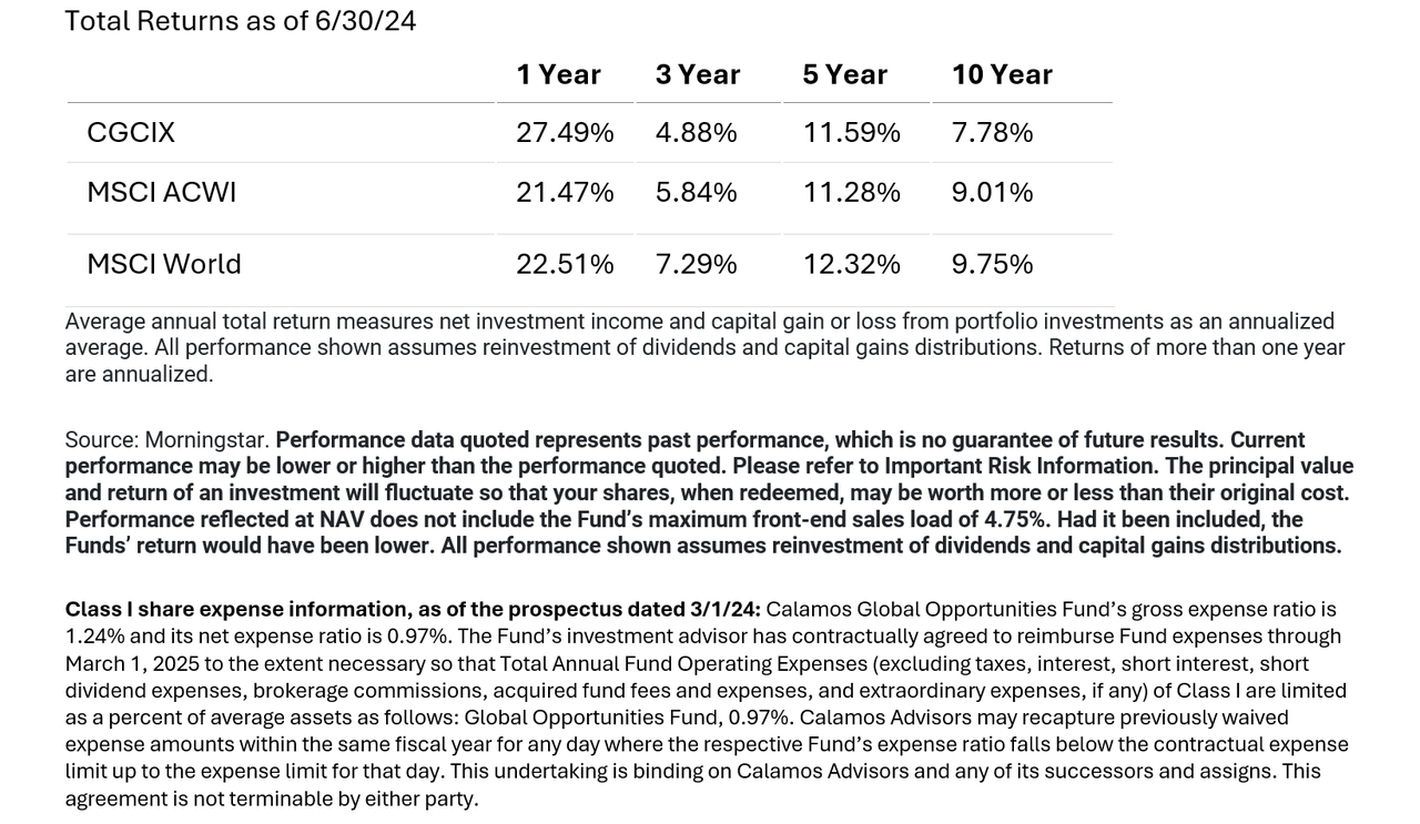 cgcix average annual returns and expense ratio