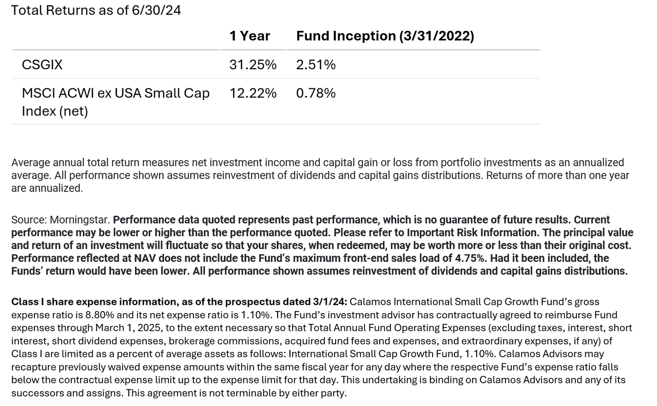 csgix average annual returns and expense ratio