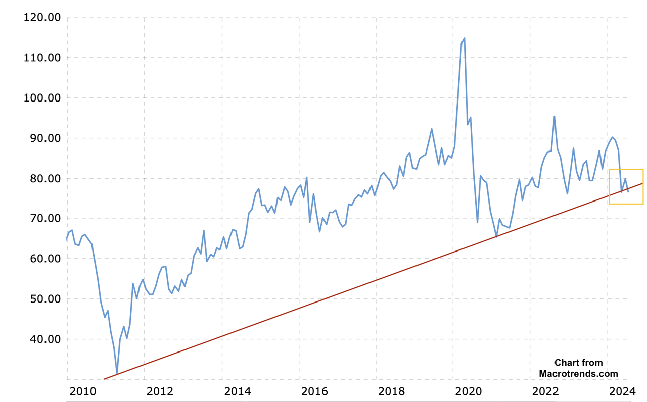 Gold-Silver Ratio Could Indicate The Early Stages Of A Silver Breakout