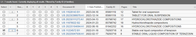 Novitium Pharma's Patent Portfolio