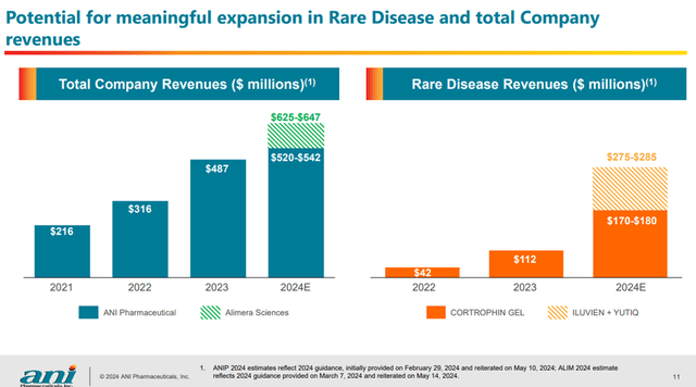 A screenshot from presentation regarding acquisition of Alimera Sciences