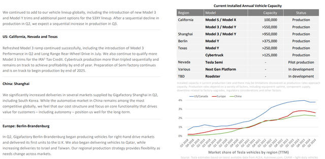 Tesla Investor Presentation