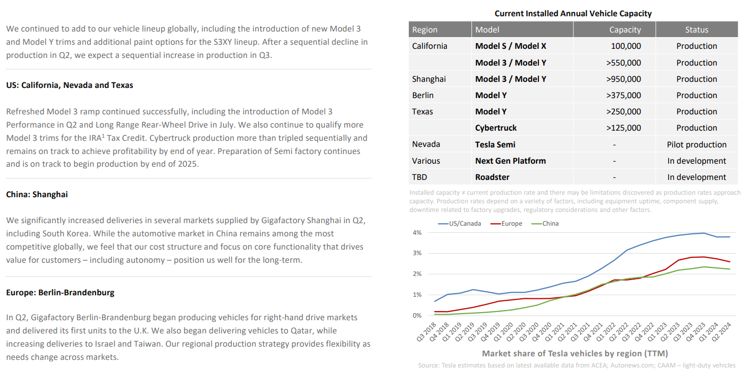 Tesla's Disappointing Earnings Combine With Unfocused Management ...