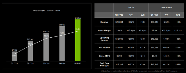 Nvidia Investor Presentation