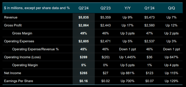 AMD Investor Presentation