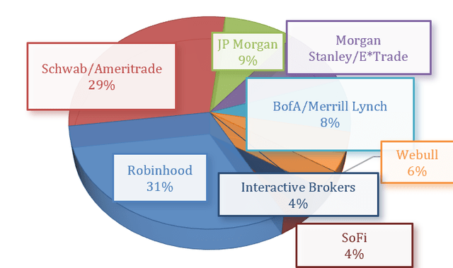 Manole Capital chart